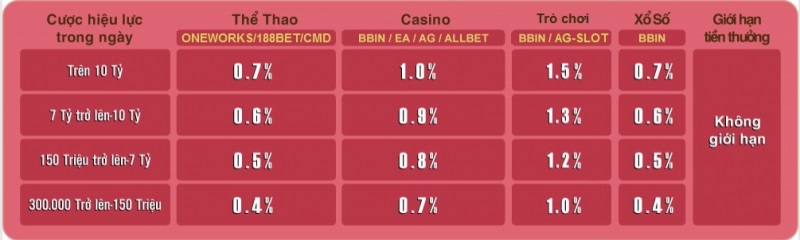 dubai casino Ưu đãi hoàn trả không giới hạn lên đến 1%