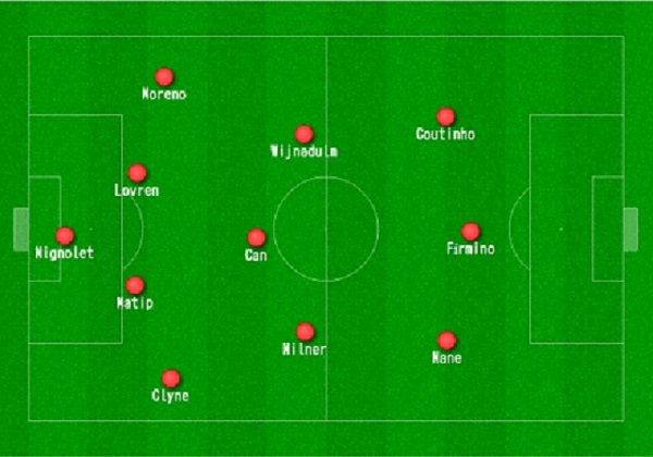 Đội hình Liverpool 2016-2017 | Bóng 24h