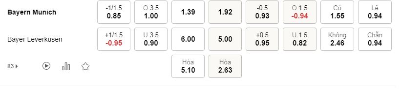 tỷ lệ kèo bóng đá Bayern vs Leverkusen, 1h30 ngày 21/4/2021