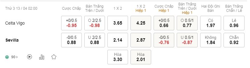 tỷ lệ kèo bóng đá trận Celta Vigo vs Sevilla, 2h00 ngày 13/04/2021