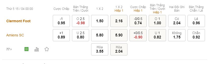 tỷ lệ kèo bóng đá Clermont vs Amiens, 00h ngày 15/4/2021