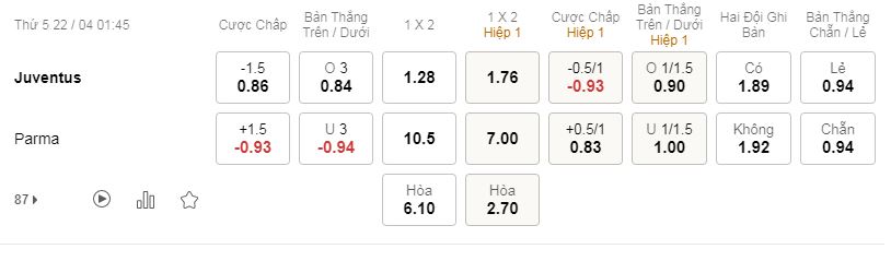 tỷ lệ kèo bóng đá Juventus vs Parma, 1h45 h00 ngày 22/4/2021