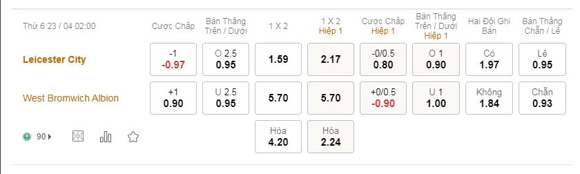 Tỷ lệ kèo bóng đá Leicester vs West Brom, 2h00 ngày 23/4/2021