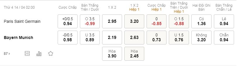 tỷ lệ kèo bóng đá PSG vs Bayern, 2h00 ngày 14/4/2021
