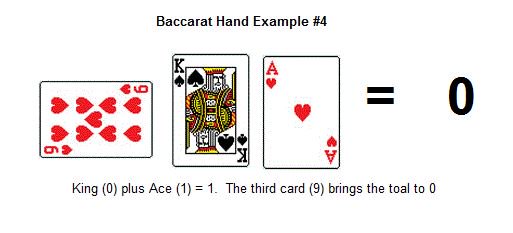  ví dụ phương pháp tính bài Baccarat chuẩn