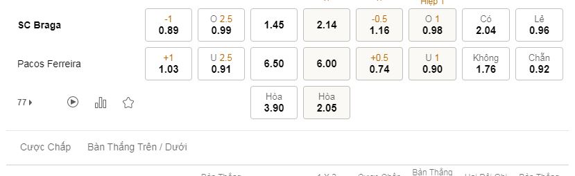 tỷ lệ kèo bóng đá Braga vs Pacos Ferreira, 1h00 ngày 6/5/2021