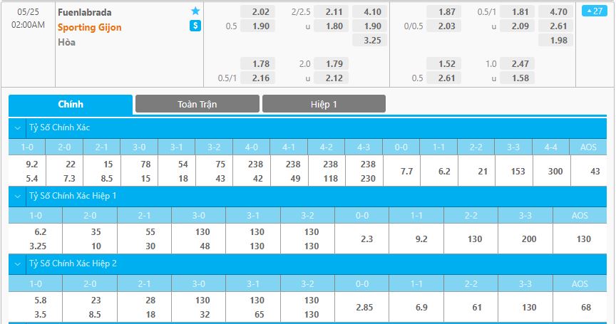 tỷ lệ kèo bóng đá Fuenlabrada vs Gijon, 2h ngày 25/05/2021