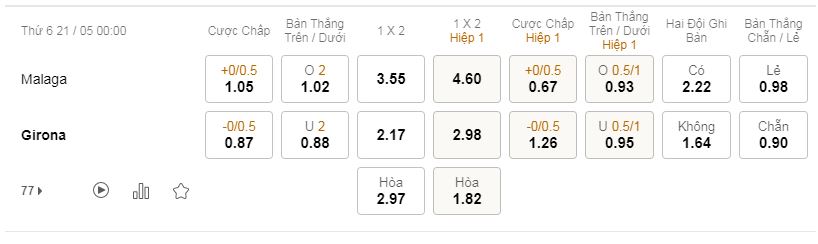 tỷ lệ kèo bóng đá Malaga vs Girona, 00h00 ngày 21/05/2021