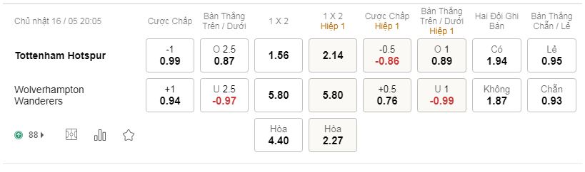 tỷ lệ kèo bóng đá Tottenham vs Wolves, 20h05 ngày 16/5/2021