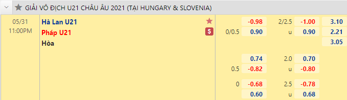 tỷ lệ kèo bóng đá U21 Hà Lan vs U21 Pháp, 23h00 ngày 31/5/2021