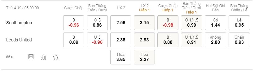 tỷ lệ kèo bóng đá Southampton vs Leeds, 00h00 ngày 19/05/2021