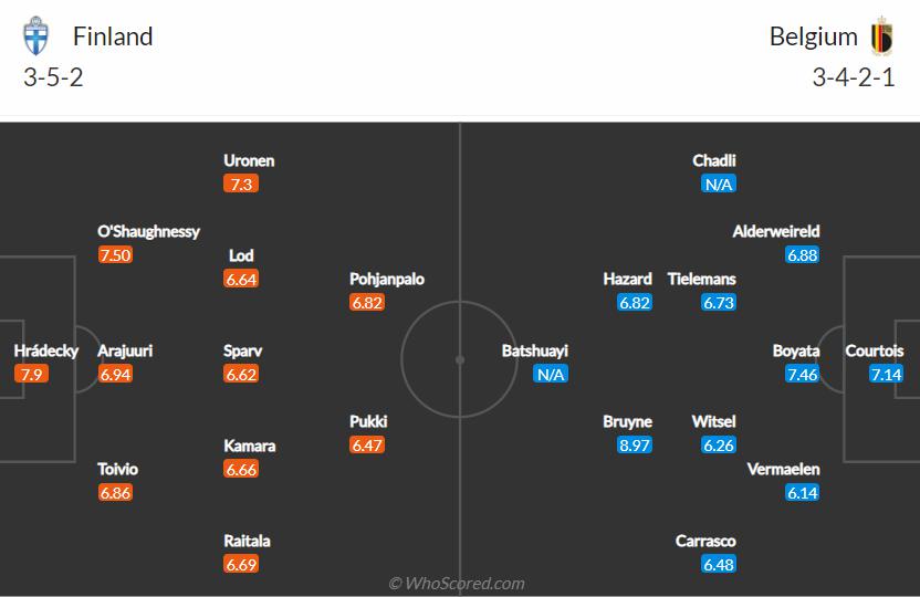 đội hình dự kiến Phần Lan vs Bỉ, 02h00 ngày 22/06/2021
