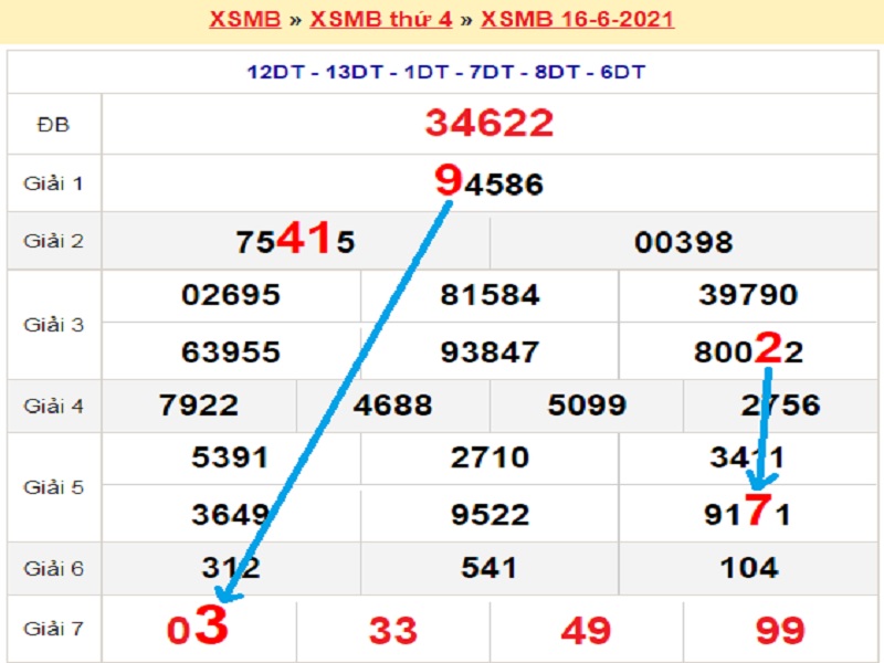 Soi cầu XSMB – Dự đoán bạch thủ lô miền Bắc – Giờ vàng chốt số ngày 17/06/2021