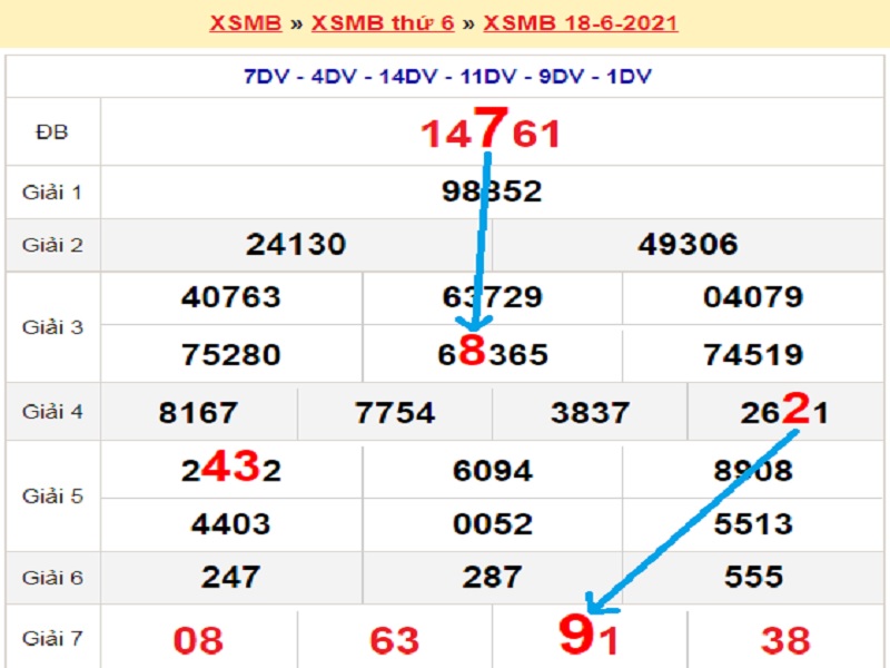 Soi cầu XSMB – Dự đoán bạch thủ lô miền Bắc – Giờ vàng chốt số ngày 19/06/2021