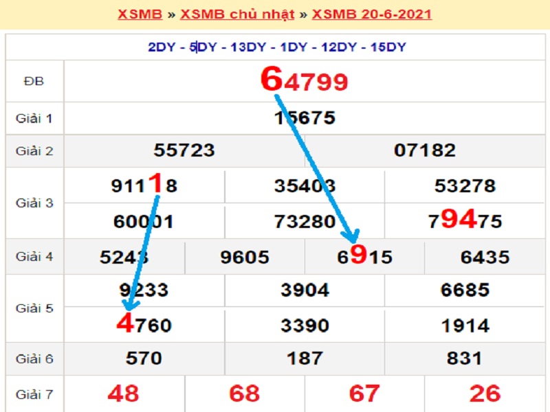 Soi cầu XSMB – Dự đoán bạch thủ lô miền Bắc – Giờ vàng chốt số ngày 21/06/2021