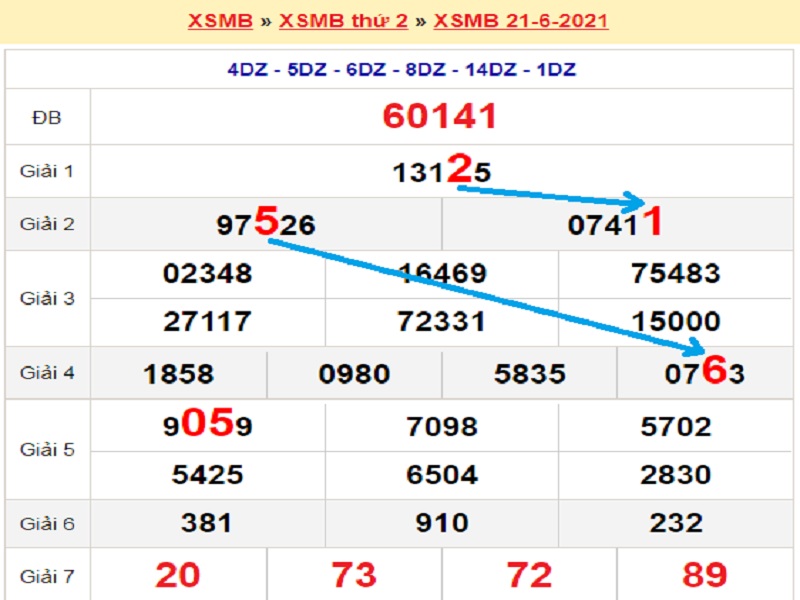 Soi cầu XSMB – Dự đoán bạch thủ lô miền Bắc – Giờ vàng chốt số ngày 22/06/2021