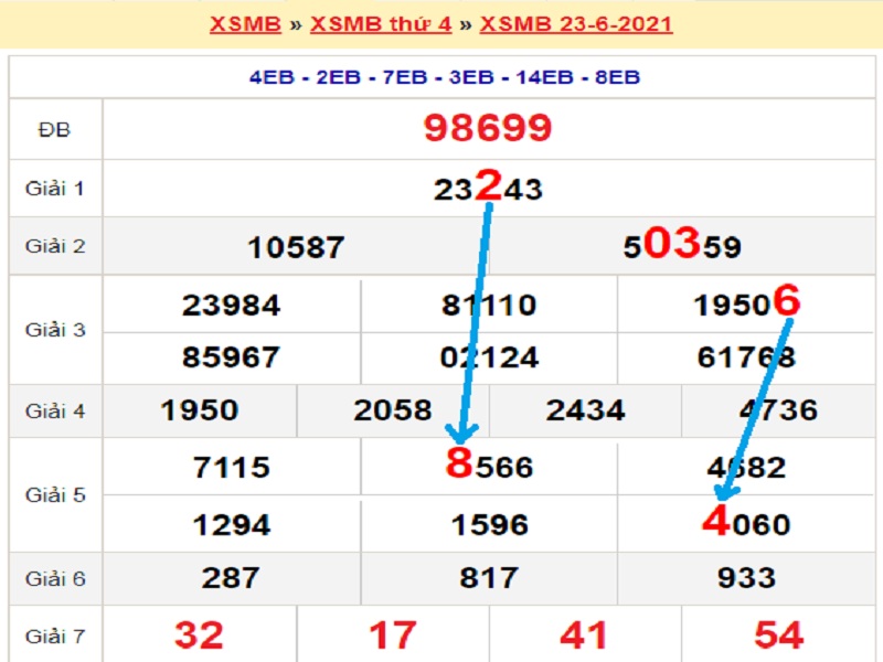Soi cầu XSMB – Dự đoán bạch thủ lô miền Bắc – Giờ vàng chốt số ngày 24/06/2021