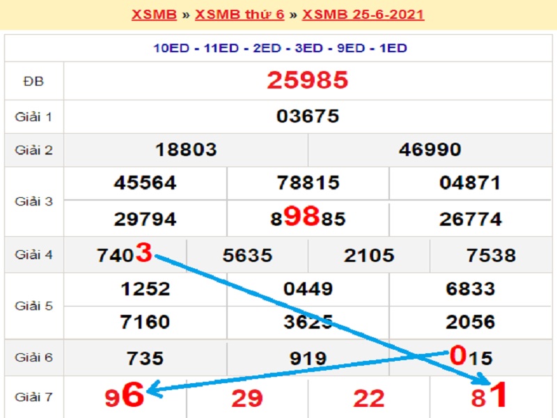 Soi cầu XSMB – Dự đoán bạch thủ lô miền Bắc – Giờ vàng chốt số ngày 26/06/2021