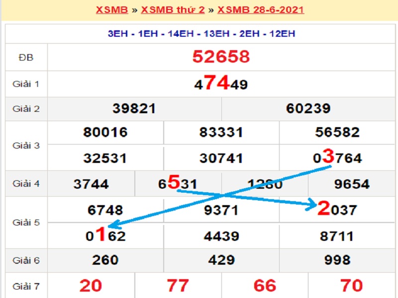 Soi cầu XSMB – Dự đoán bạch thủ lô miền Bắc – Giờ vàng chốt số ngày 29/06/2021