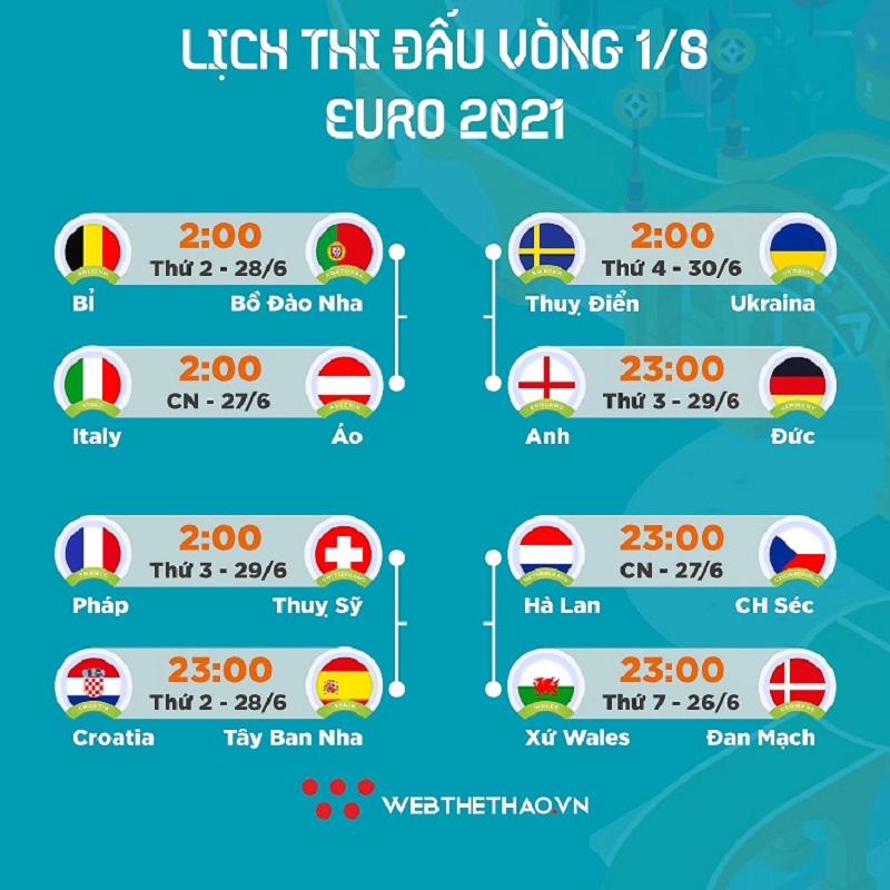 Lịch thi đấu và trực tiếp vòng 1/8 UEFA EURO 2020 