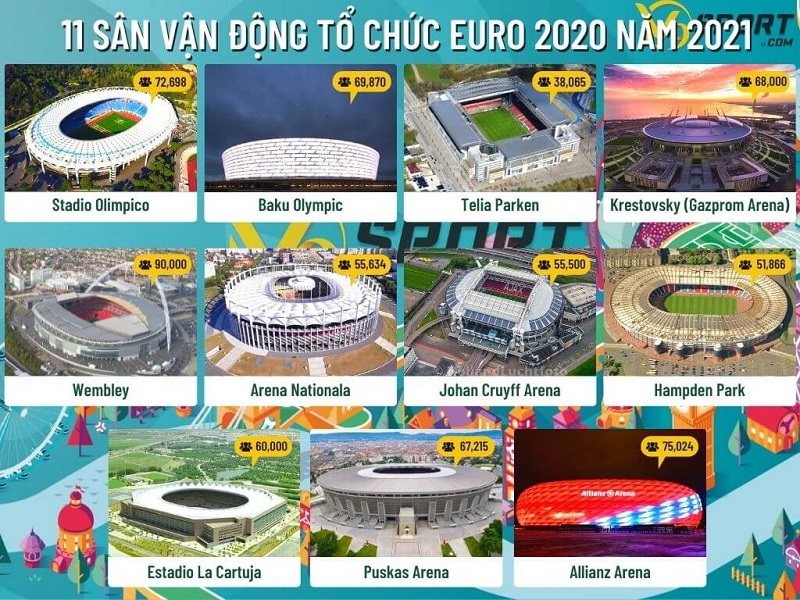 sân vận động tổ chức euro 20212020