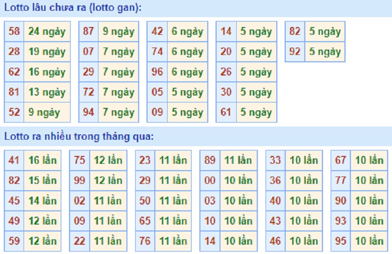 Soi cầu XSMB – Dự đoán bạch thủ lô miền Bắc – Giờ vàng chốt số ngày 17/06/2021