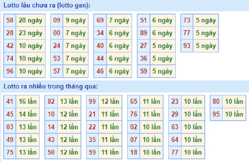 Soi cầu XSMB – Dự đoán bạch thủ lô miền Bắc – Giờ vàng chốt số ngày 21/06/2021