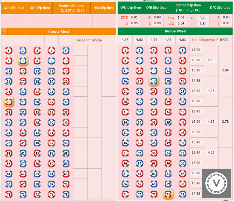 Tìm hiểu về trò chơi number game