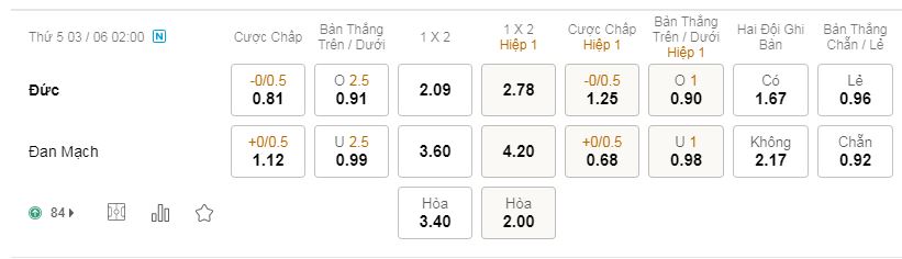 tỷ lệ kèo bóng đá Nhận định kèo nhà cái W88: Tips bóng đá Đức vs Đan Mạch, 2h00 ngày 3/6/2021