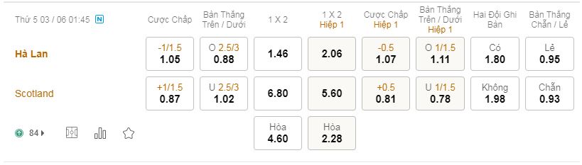 tỷ lệ kèo bóng đá Hà Lan vs Scotland, 1h45 ngày 03/06/2021