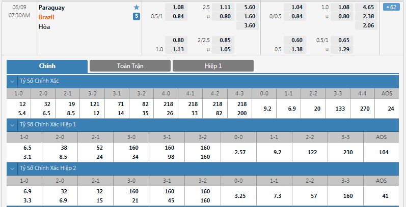 tỷ lệ kèo bóng đá Paraguay vs Brazil, 7h30 ngày 9/6/2021