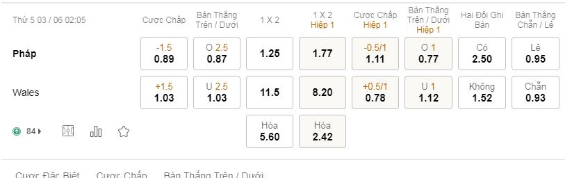 tỷ lệ kèo bóng đá Pháp vs Wales, 2h05 ngày 3/6/2021