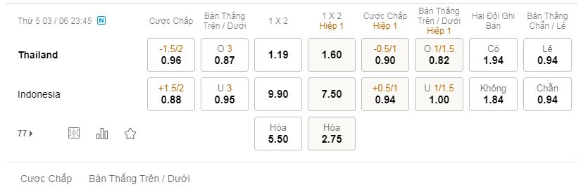 tỷ lệ kèo bóng đá Thái Lan vs Indonesia, 23h45 ngày 3/6/2021