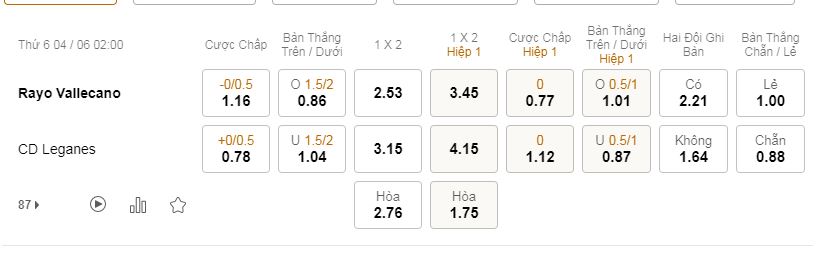 tỷ lệ kèo bóng đá Vallecano vs Leganes, 2h ngày 4/6/2021