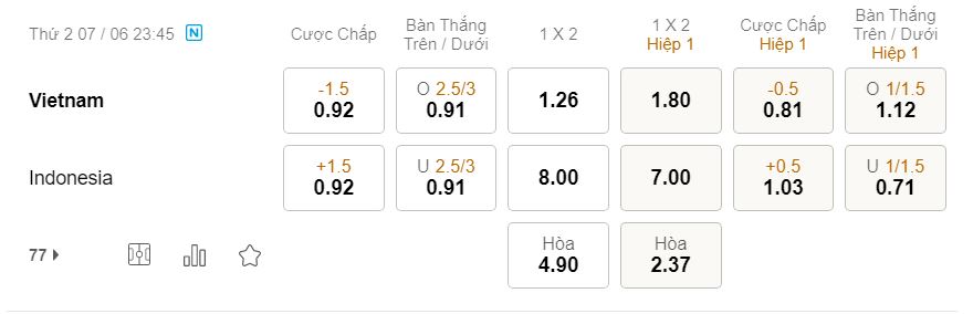 tỷ lệ kèo bóng đá Việt Nam vs Indonesia, 23h45 ngày 7/6/2021