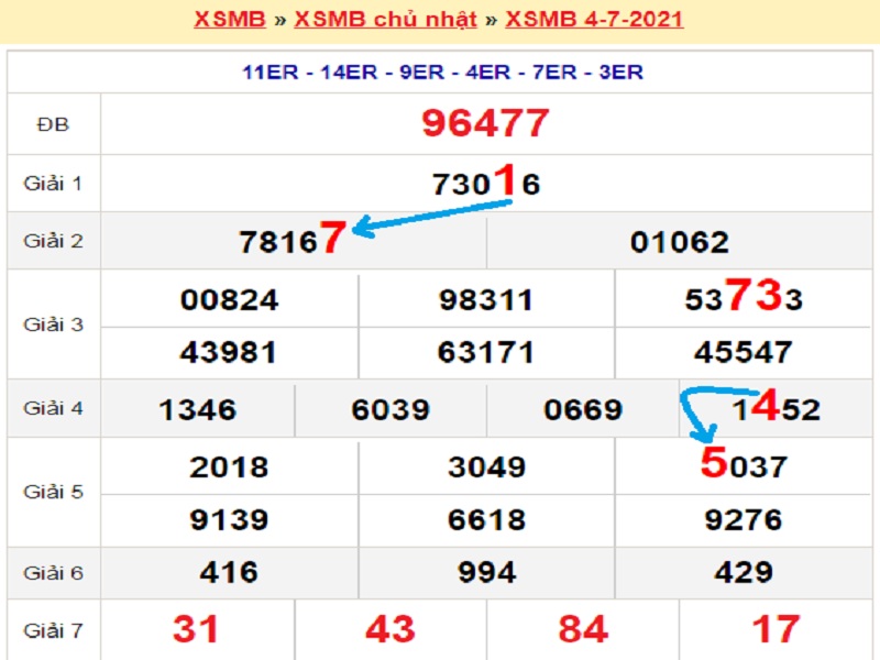 Soi cầu XSMB – Dự đoán bạch thủ lô miền Bắc – Giờ vàng chốt số ngày 05/07/2021