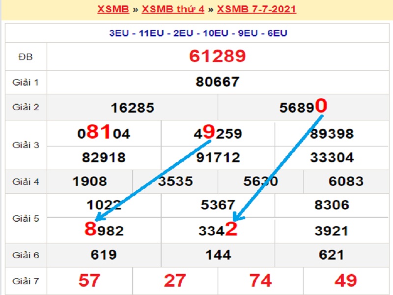 Soi cầu XSMB – Dự đoán bạch thủ lô miền Bắc – Giờ vàng chốt số ngày 08/07/2021