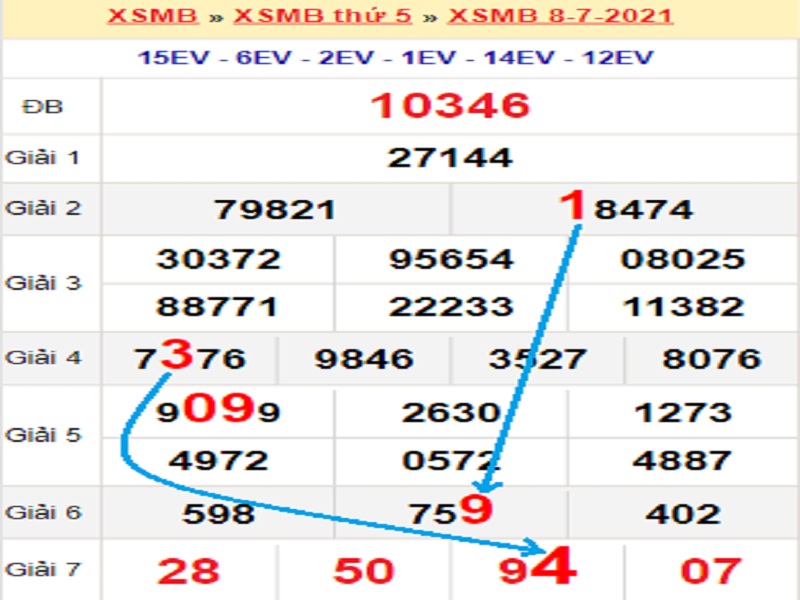 Soi cầu XSMB – Dự đoán bạch thủ lô miền Bắc – Giờ vàng chốt số ngày 09/07/2021