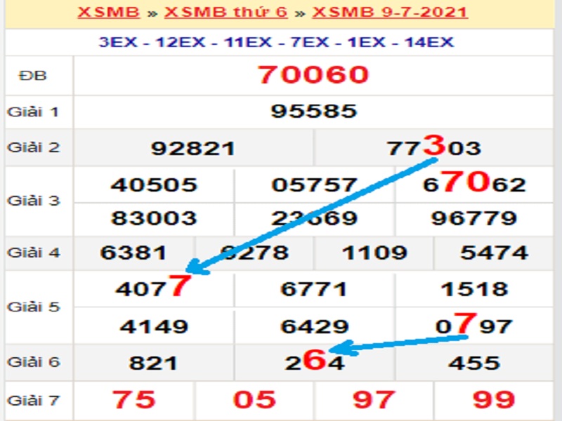 Soi cầu XSMB – Dự đoán bạch thủ lô miền Bắc – Giờ vàng chốt số ngày 10/07/2021