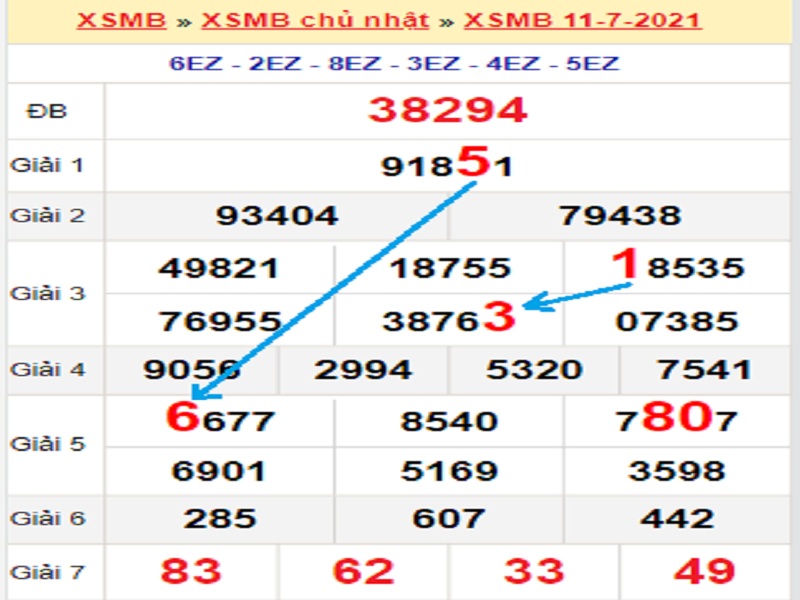 Soi cầu XSMB – Dự đoán bạch thủ lô miền Bắc – Giờ vàng chốt số ngày 12/07/2021