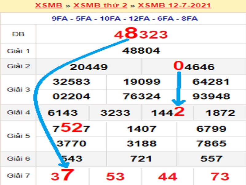 Soi cầu XSMB – Dự đoán bạch thủ lô miền Bắc – Giờ vàng chốt số ngày 13/07/2021