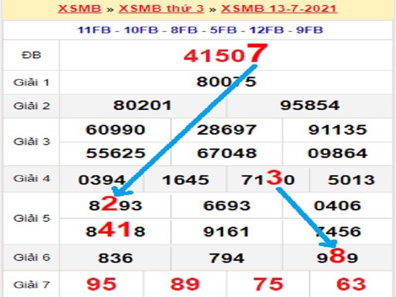 Soi cầu XSMB – Dự đoán bạch thủ lô miền Bắc – Giờ vàng chốt số ngày 14/07/2021