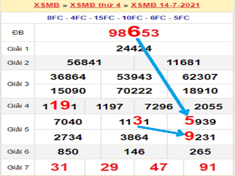 Soi cầu XSMB – Dự đoán bạch thủ lô miền Bắc – Giờ vàng chốt số ngày 15/07/2021