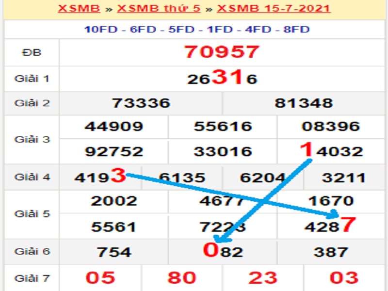 Soi cầu XSMB – Dự đoán bạch thủ lô miền Bắc – Giờ vàng chốt số ngày 16/07/2021