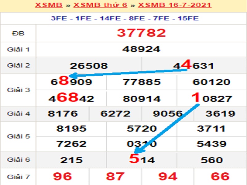 Soi cầu XSMB – Dự đoán bạch thủ lô miền Bắc – Giờ vàng chốt số ngày 17/07/2021