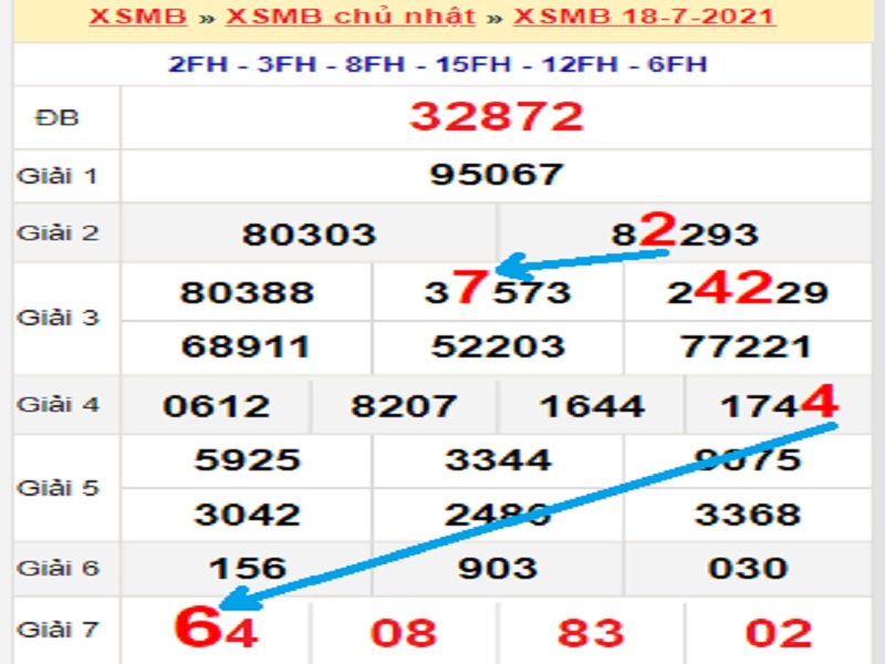 Soi cầu XSMB – Dự đoán bạch thủ lô miền Bắc – Giờ vàng chốt số ngày 19/07/2021