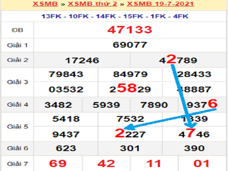 Soi cầu XSMB – Dự đoán bạch thủ lô miền Bắc – Giờ vàng chốt số ngày 20/07/2021