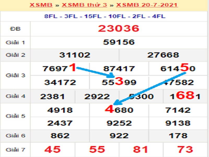 Soi cầu XSMB – Dự đoán bạch thủ lô miền Bắc – Giờ vàng chốt số ngày 21/07/2021