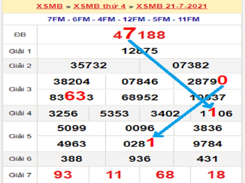 Soi cầu XSMB – Dự đoán bạch thủ lô miền Bắc – Giờ vàng chốt số ngày 22/07/2021