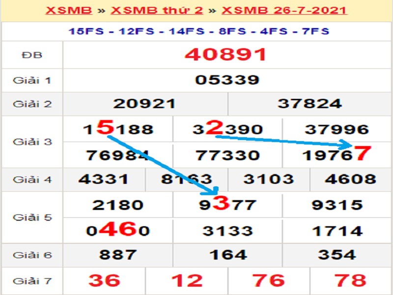 Soi cầu XSMB – Dự đoán bạch thủ lô miền Bắc – Giờ vàng chốt số ngày 27/07/2021